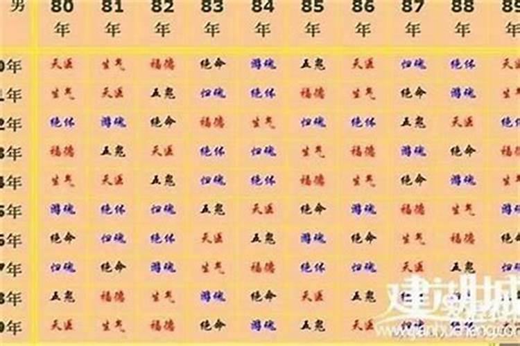 免费测一生有几次婚姻,算出自己一生几次婚姻