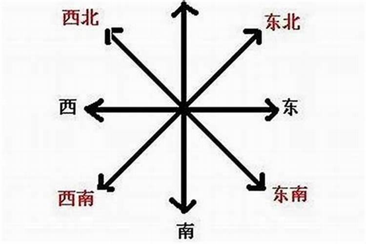 2024年最不利的方位 2024年不可动土的方位