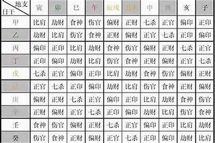 女命劫财代表什么意思