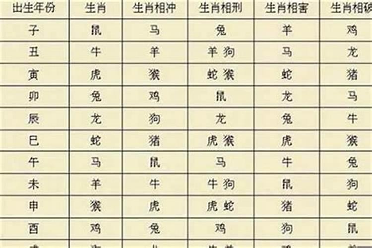 冬至在前还是腊八在前腊八和冬至哪个先过