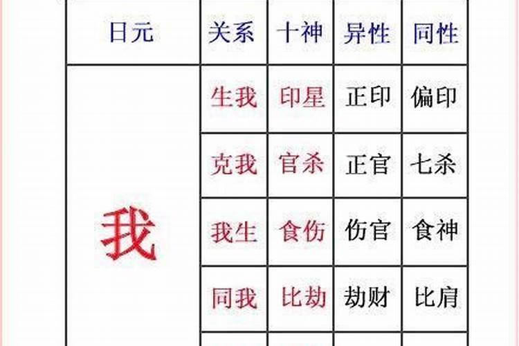 周素丽的八字算命八字培训水平怎么样,怎么有的人说好,有的人不行？