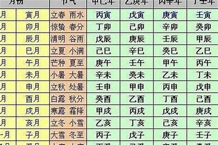 龙抬头的日子能烧香拜佛吗？