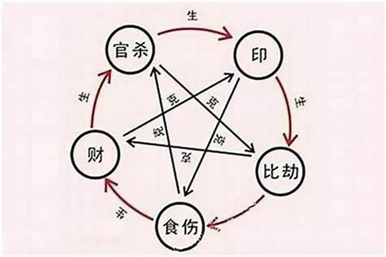 甲寅日柱的命理特征与运势分析