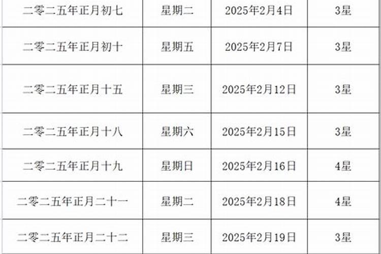 2023年正月结婚最佳日子有哪几天 2023年正月结婚最佳好日子查询百度知 ...