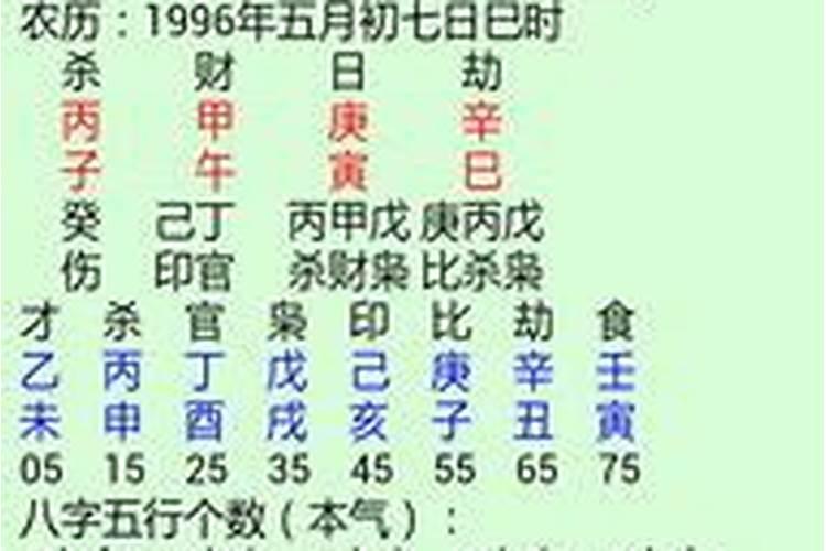 怎样的八字合婚最好,八字合婚多少分好 合八字五行方法