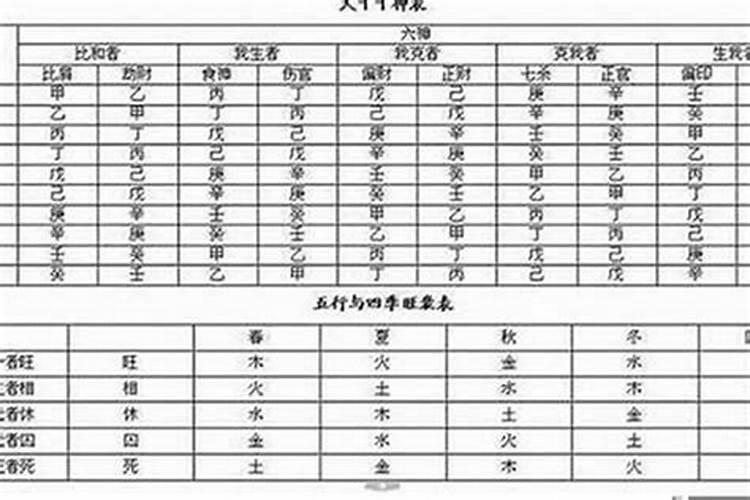 为什么八字婚姻坎坷？