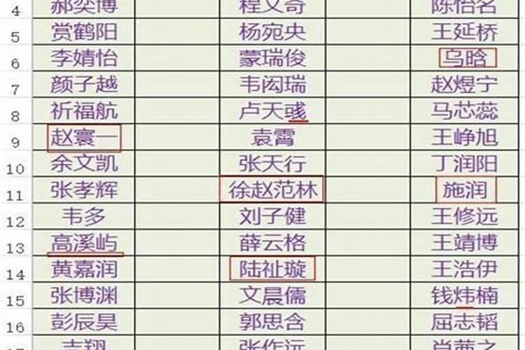 网上免费生辰八字测算寿命、健康状况真的准吗？？？