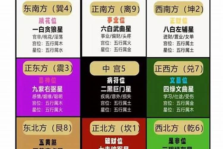 紫薇万年历2024年黄道吉日