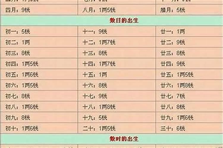 闰月出生的人怎么算命 闰月出生的人有什么说法？