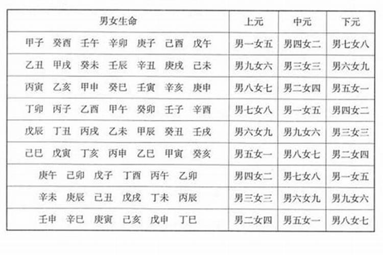 八字合婚命宫不合 如何判断夫妻是否相克？