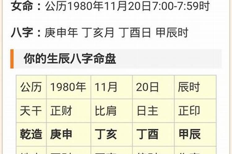 八字排盘什么意思