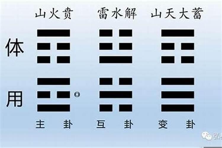 梅花易数测感情