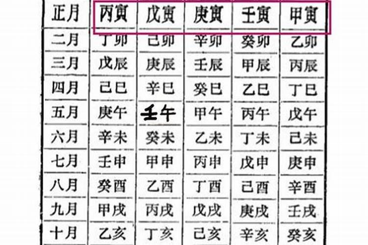 丁卯日柱人的命运解析？