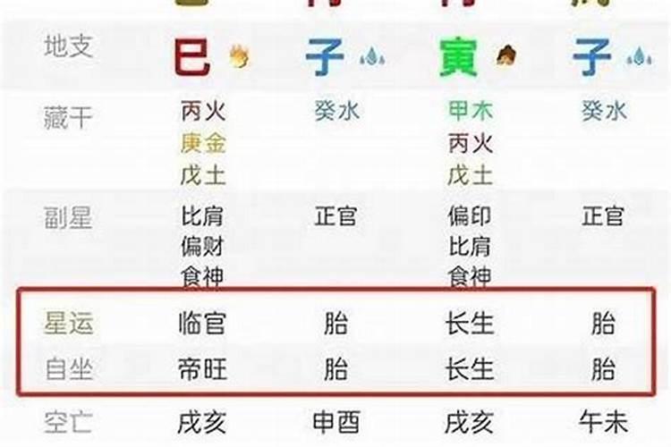 八字里的星运和自坐有什么区别？