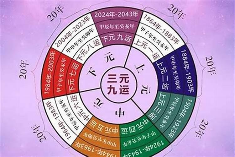 星运日柱墓是什么意思