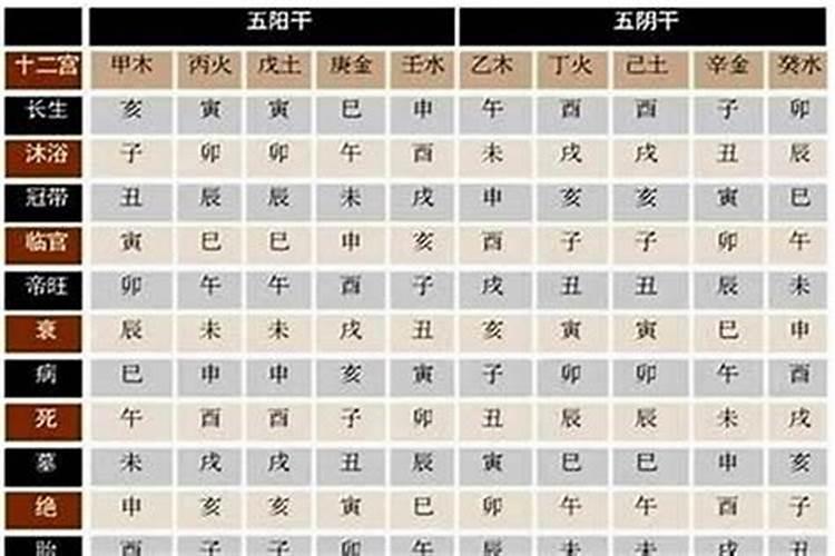 四十多天,今天做人流了,我杀生了,怎么补过