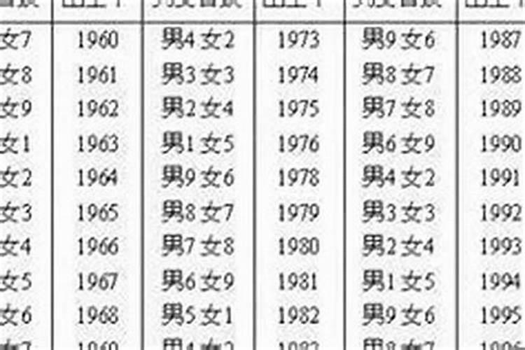 房子动土犯太岁如何解