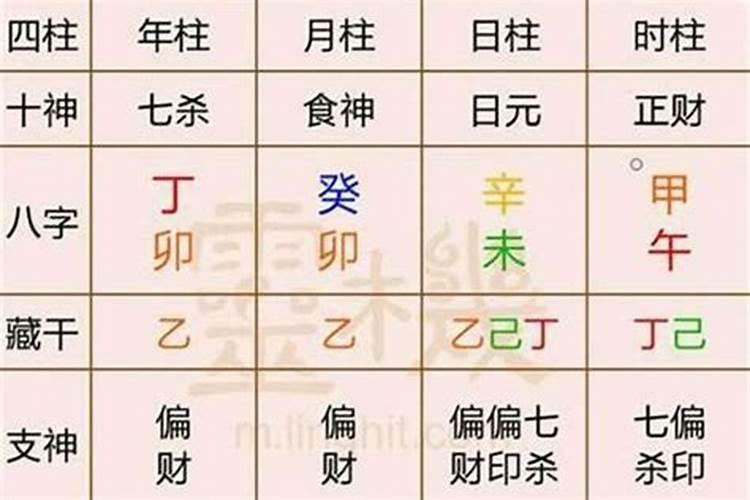 怎么根据一个人生辰八字算出寿命