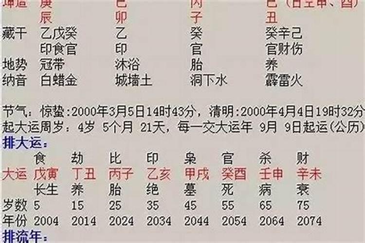 四柱看婚姻最准的方法 八字有什么办法看婚姻