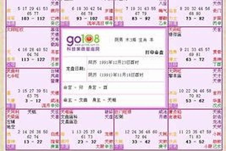 夫妻宫主星为七杀 庙,有阴煞,寡宿,天德,截路,官符,华盖