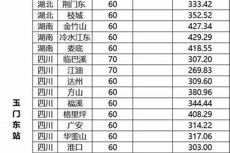 端午节出生的是什么星座