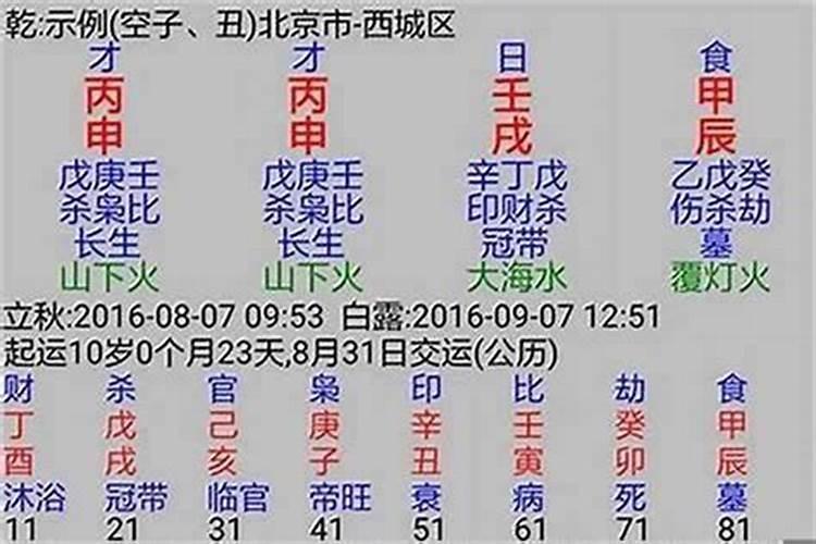 如何查两人八字合不合方法