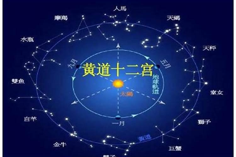 日历怎么看黄道吉日