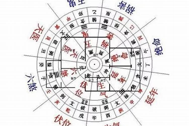 入宅看日子看谁的生辰八字入宅择日都要看哪些