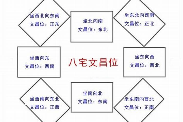 文昌位有什么用