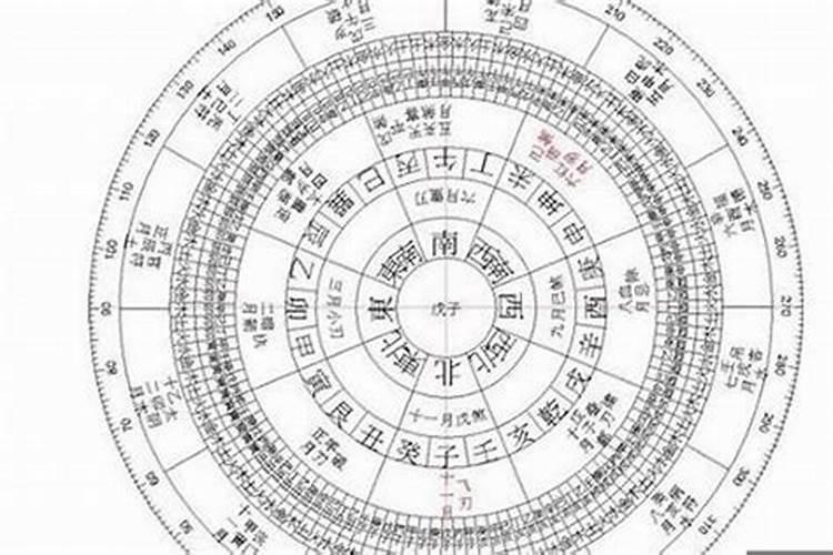 生辰八字什么意思 生辰八字的含义