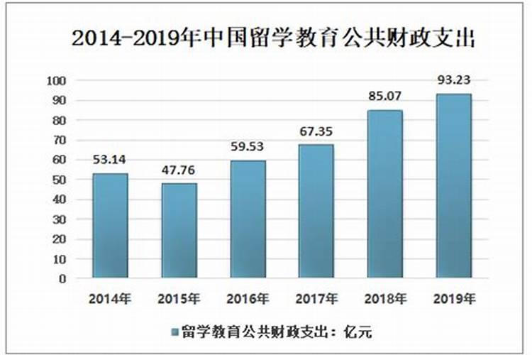 读写障碍改善