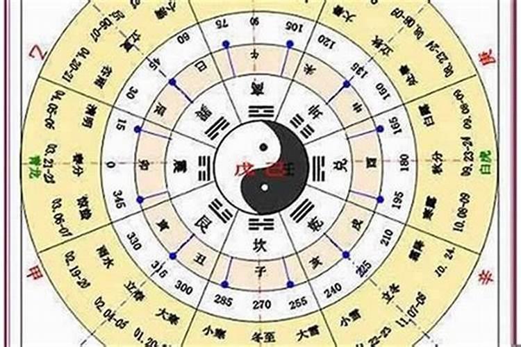 请问女1977年出生的.7月初4生今年运气好不