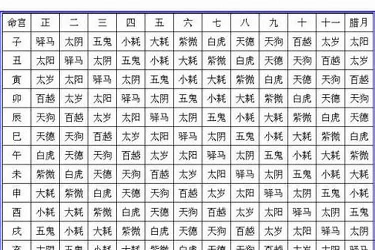 如何查自己是什么命格