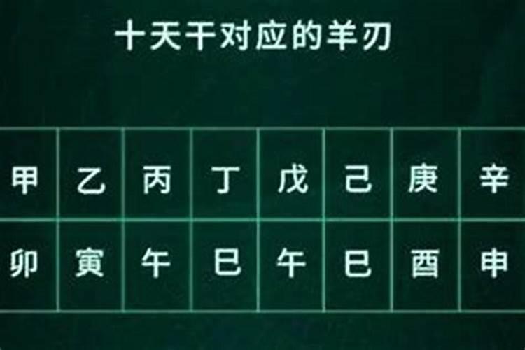 羊刃是什么意思算命