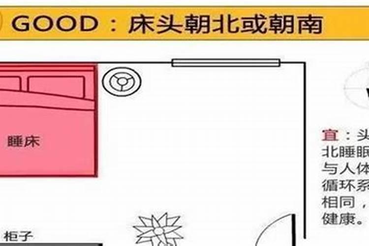 人睡觉朝向哪个方向好