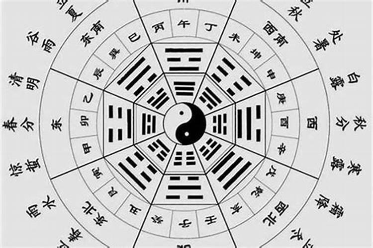 八字四柱排盘合婚,预测男女婚姻状态？