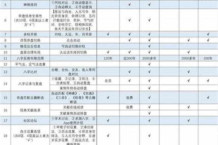 八字排盘怎么看婚姻