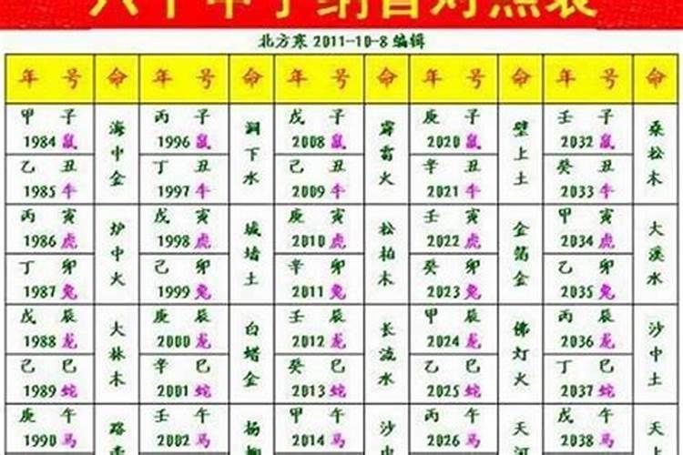 1995年阴历正月初五12点出生的女孩生辰八字