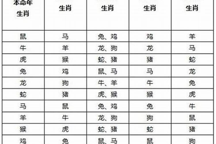 冲太岁会有什么灾 冲太岁一定是坏事吗？