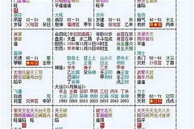 紫薇与八字哪个准