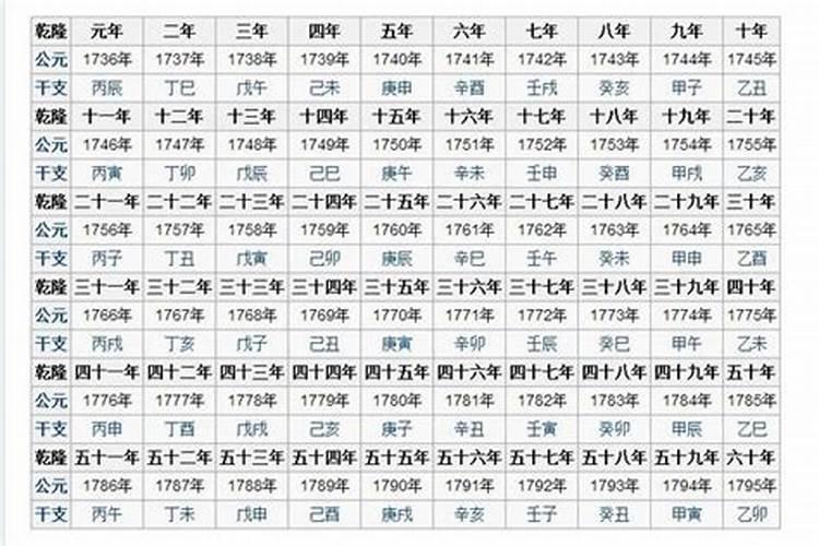 壬午年是哪一年