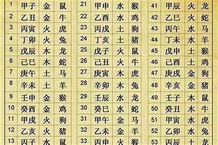 八字命理中如何排大运,流年
