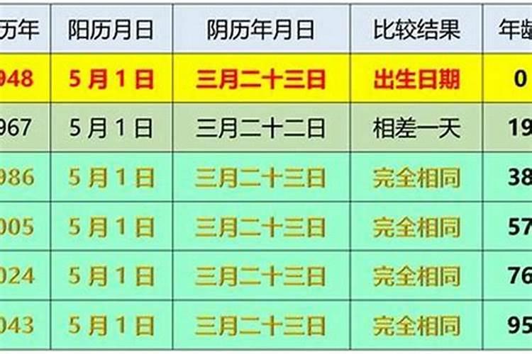 十月初一初生的鼠宝宝好吗？