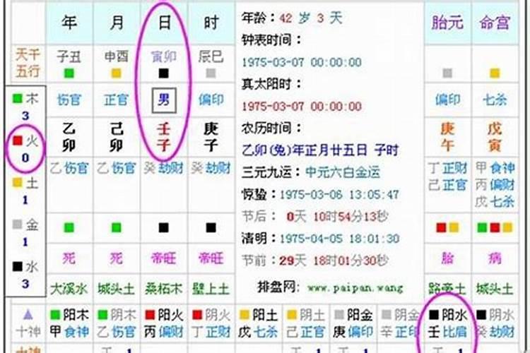 五行不缺的女孩子命好吗