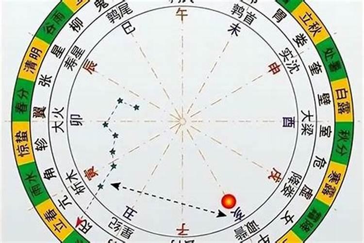 什么叫八字相合,八字相合是什么意思？