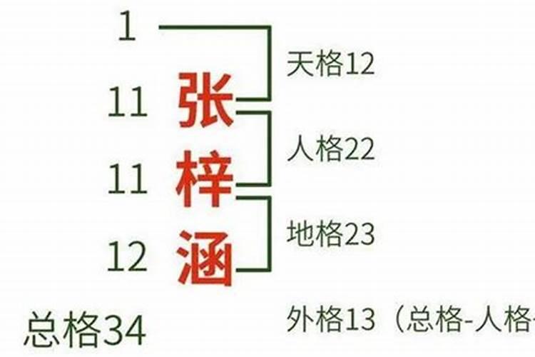什么是三才五格,姓名数理对人的影响