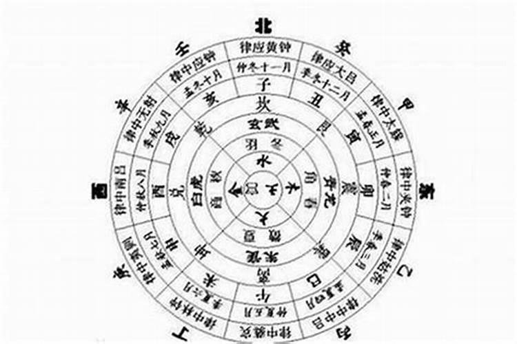 姓名三才不好会有什么影响？