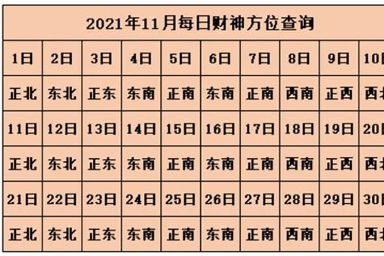 今曰财神方位在哪方