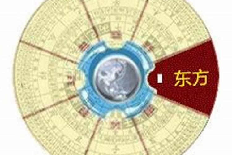 财神位在哪？