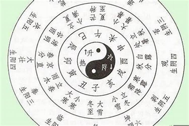 网上祭祀怎么操作？